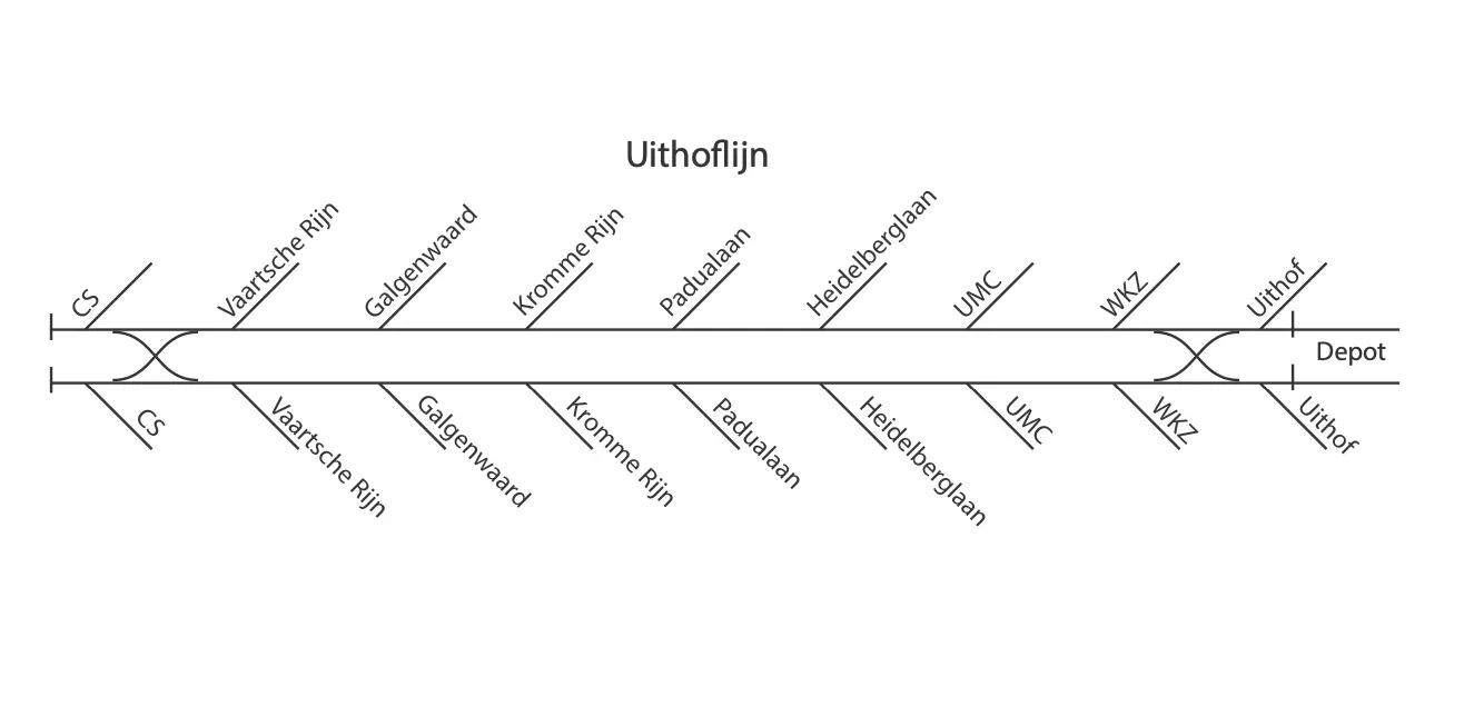 Uithoflijn simulation result, chart 2