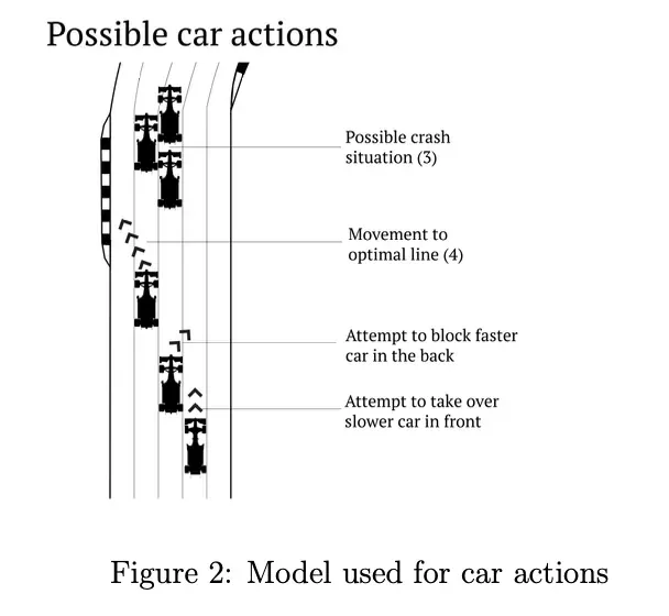 F1 crash simulation result, chart 1