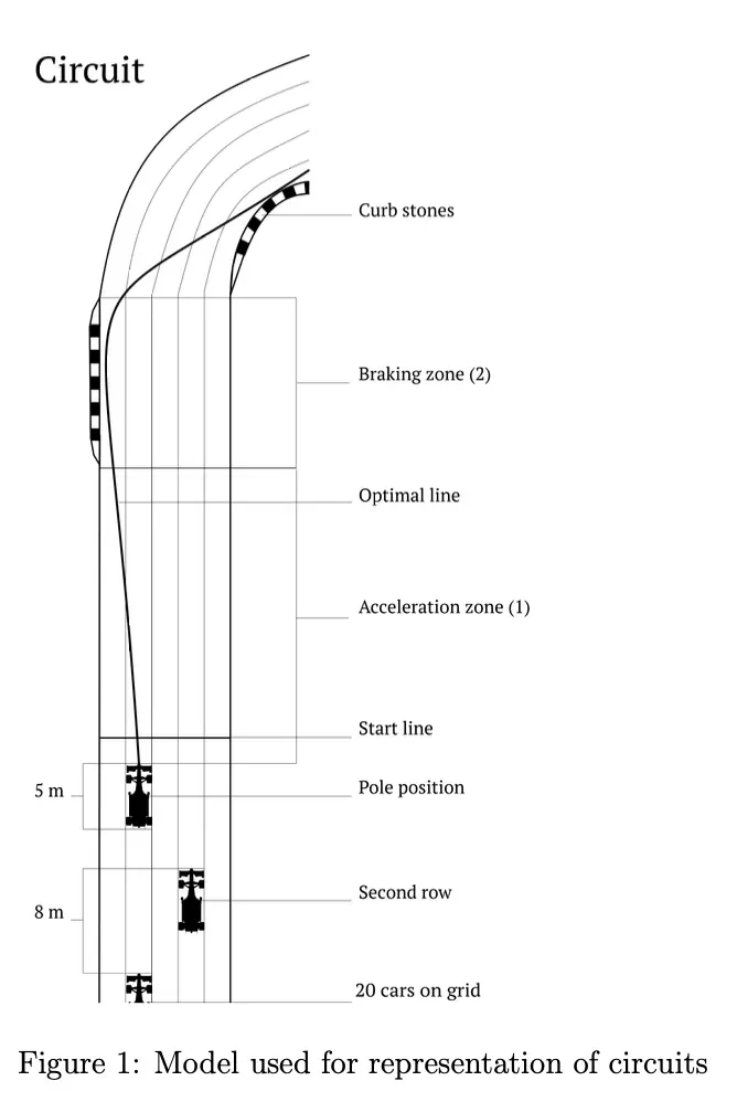 F1 crash simulation result, chart 2