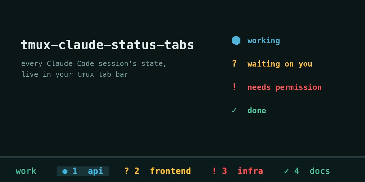 tmux tab bar with four windows: a spinner on api, an amber question mark on frontend, a red exclamation mark on infra and a green check on docs